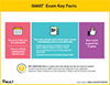 GMAT Exam Facts GMAT Exam Facts