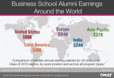 jobs for mba grads