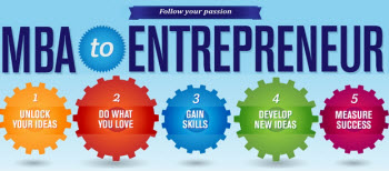 Entrepreneur Infographic Entrepreneur Infographic
